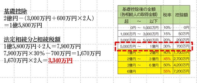 資産5千万円超 1億円未満 高齢マス富裕層 の行う相続対策 富裕層向け資産防衛メディア 幻冬舎ゴールドオンライン