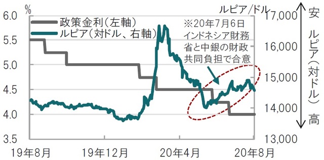 日次、期間：2019年8月26日～2020年8月25日 出所：ブルームバーグのデータを使用しピクテ投信投資顧問作成