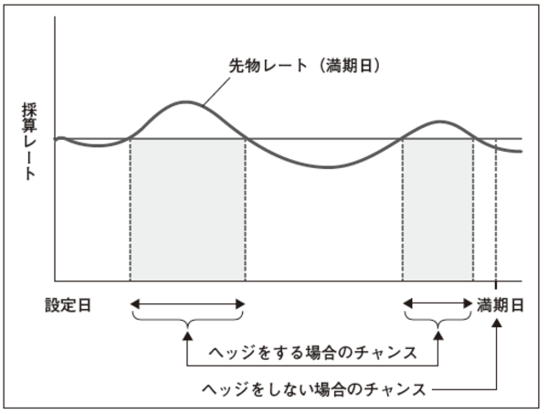 外貨預金や外国株式 外貨建て商品で気をつけたい為替リスク 富裕層向け資産防衛メディア 幻冬舎ゴールドオンライン