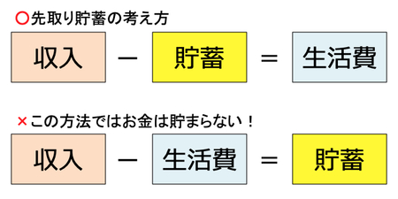 年収900万円の お金持ち でも 下流老人 に転落する内情 富裕層向け資産防衛メディア 幻冬舎ゴールドオンライン