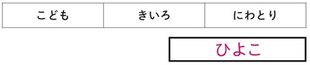 エリート小学校の天才クイズ 3つの言葉があらわすものは 富裕層向け資産防衛メディア 幻冬舎ゴールドオンライン