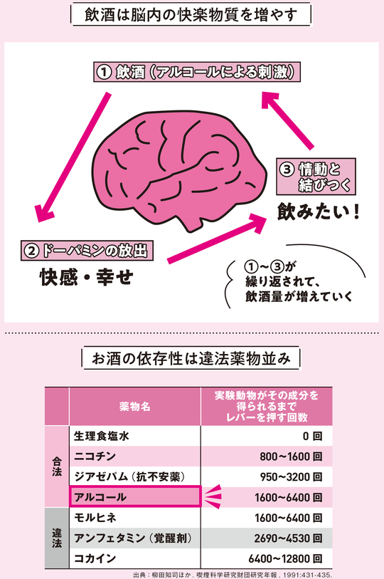 出典：『肝臓から脂肪を落とす　お酒と甘いものを一生楽しめる飲み方、食べ方』