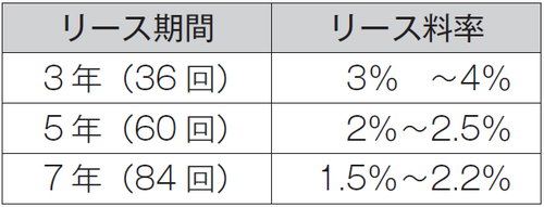 医療法人への リース引継ぎ に関する注意点 富裕層向け資産防衛メディア 幻冬舎ゴールドオンライン