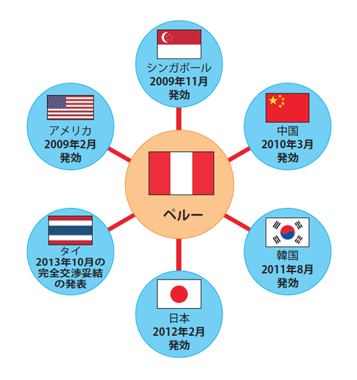 各国企業がしのぎを削る ペルーの二輪車市場の現況 富裕層向け資産防衛メディア 幻冬舎ゴールドオンライン