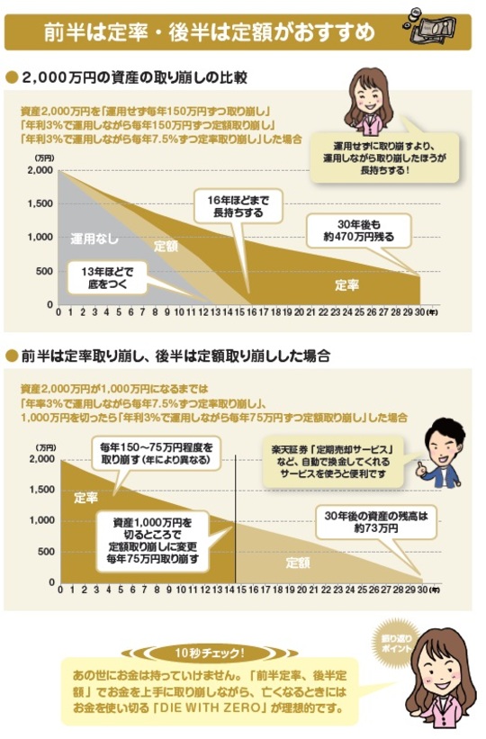 ＱＯＬ評価法マニュアル 評価の現状と展望／萬代隆 - 本