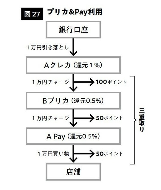 『1億円の貯め方 貯金0円から億り人になった「超」節約生活 』絶対仕事辞めるマン著、ダイアモンド社