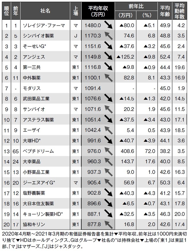 カバー 逆日歩