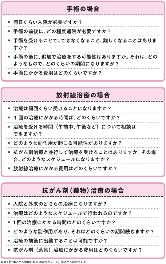 出典：『あなたと家族を守る　がんと診断されたら最初に読む本』（KADOKAWA）より抜粋