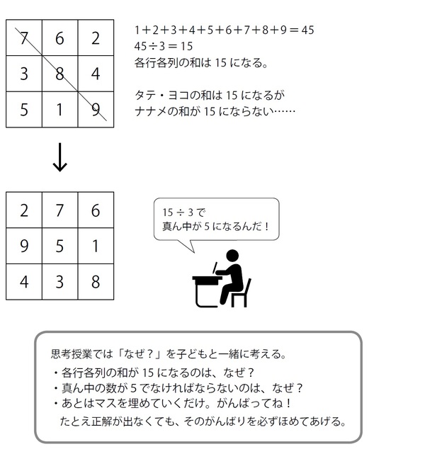 1 2 3は 東大 京大に受かる子の 解き方 がスゴすぎた 幻冬舎ゴールドオンライン