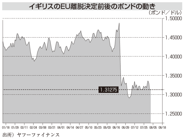 イギリスのeu離脱決定で日本企業が受けた 衝撃 とは 富裕層向け資産防衛メディア 幻冬舎ゴールドオンライン