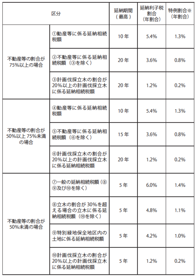 相続税の納税資金が足りず、延納を余儀なくされた事例 富裕層向け資産防衛メディア 幻冬舎ゴールドオンライン