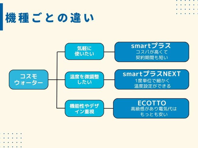 機種ごとの違い