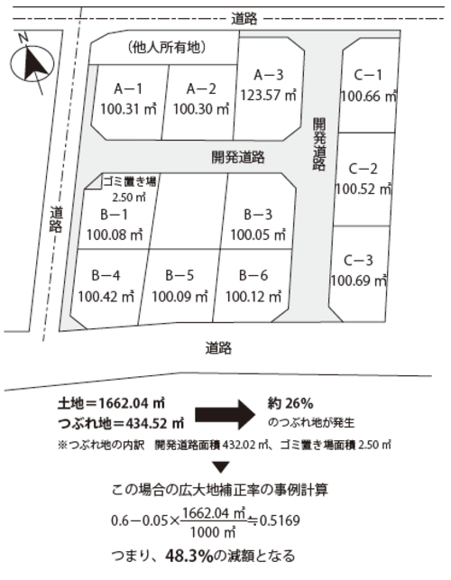 広い土地に 広大地規定 を適用して相続税を節税する方法 富裕層向け資産防衛メディア 幻冬舎ゴールドオンライン