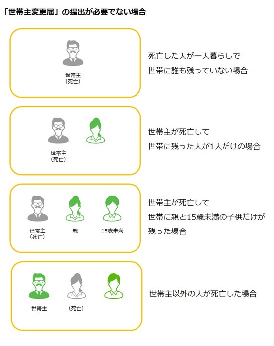 先日 主人が亡くなりました 世帯主死亡 でするべき手続き 幻冬舎ゴールドオンライン