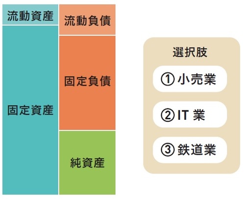 退職金まで判明 10分でわかる貸借対照表 B S の読み方 富裕層向け資産防衛メディア 幻冬舎ゴールドオンライン