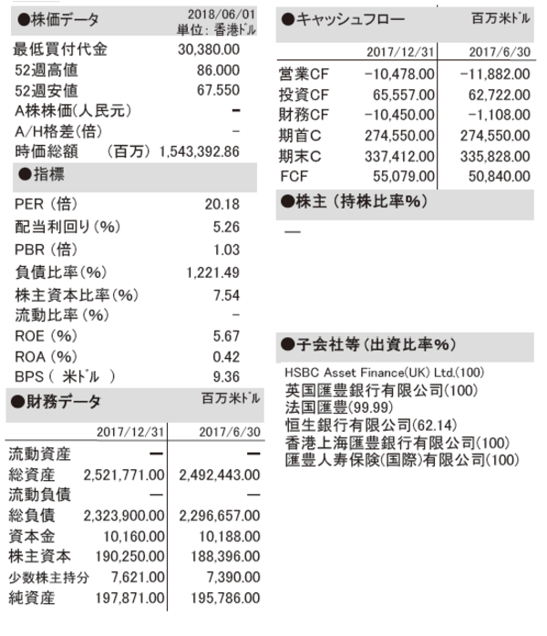 Hsbc 香港メインボード 銘柄コード5 富裕層向け資産防衛メディア 幻冬舎ゴールドオンライン