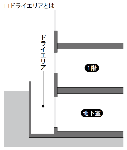 斜面地の地形を利用してより多くの 床面積 を確保する方法 富裕層向け資産防衛メディア 幻冬舎ゴールドオンライン