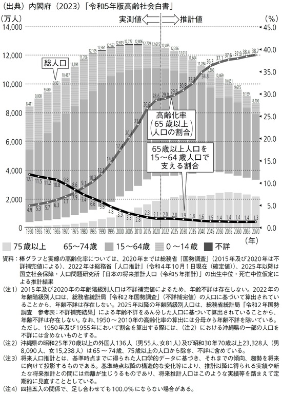 出所：『死に方のダンドリ』（ポプラ新書）より抜粋