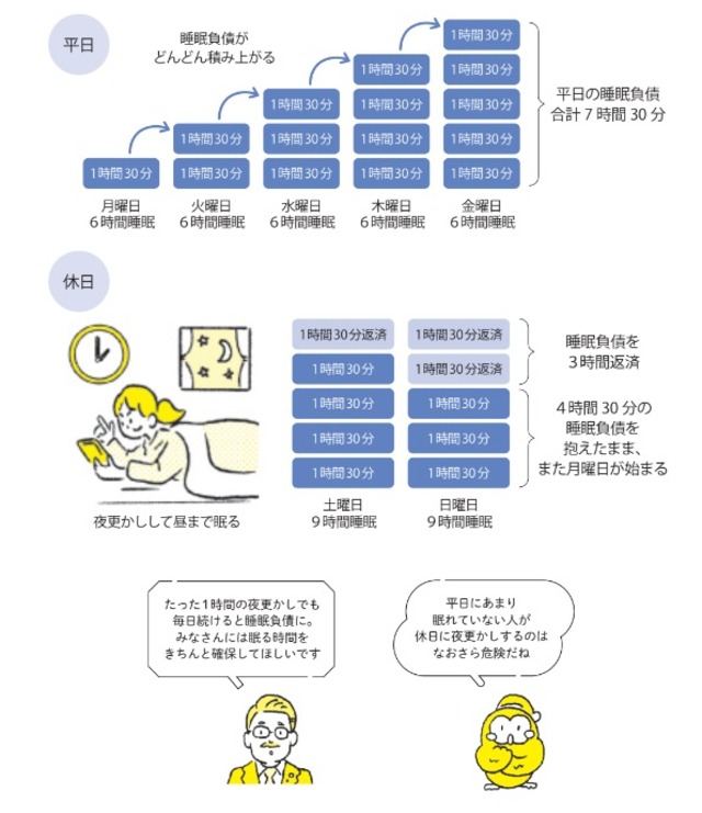 柳沢 正史『今さら聞けない　睡眠の超基本』より抜粋