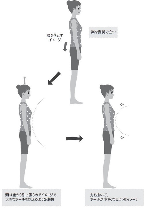 重心の置き方がポイントになる 正しい立ち方 富裕層向け資産防衛メディア 幻冬舎ゴールドオンライン