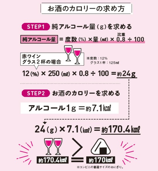 出典：『肝臓から脂肪を落とす　お酒と甘いものを一生楽しめる飲み方、食べ方』（KADOKAWA）より抜粋 漫画：松本麻希