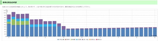 出所：筆者作成