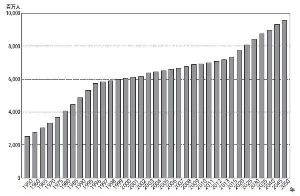 年金支給は78歳から 2050年の日本が直面する 8つの現実 富裕層向け資産防衛メディア 幻冬舎ゴールドオンライン