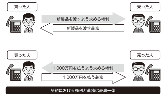 企業間で結ぶ「契約」――口約束でも成立するのか？ | ゴールドオンライン