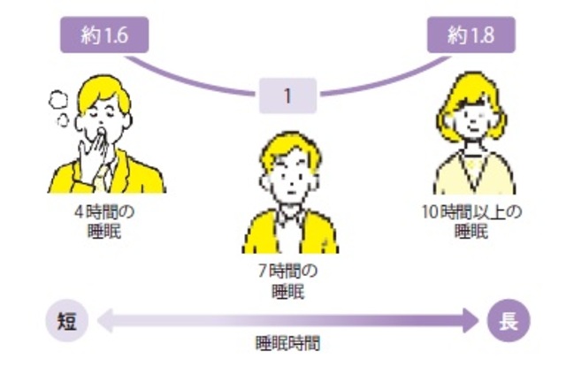 柳沢正史『今さら聞けない　睡眠の超基本』より抜粋