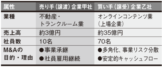 社長が急逝 残された家族と社員はどうする 富裕層向け資産防衛メディア 幻冬舎ゴールドオンライン