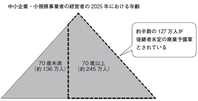 国内企業の7割が赤字でも「黒字企業ほど廃業していく」の衝撃 ゴールドオンライン