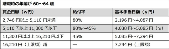 出所：厚労省労働省の資料を参考に筆者が作成