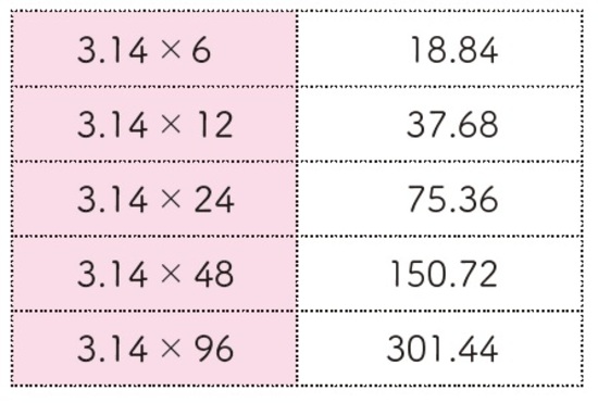 中学受験の算数 塾講師が 円周率のかけ算 を覚えさせるワケ 富裕層向け資産防衛メディア 幻冬舎ゴールドオンライン