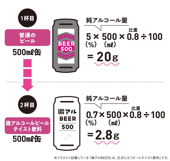 出典：『肝臓から脂肪を落とす　お酒と甘いものを一生楽しめる飲み方、食べ方』（KADOKAWA）より抜粋