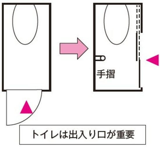 出所：『やらなければいけない一戸建てリフォーム』（自由国民社）より抜粋