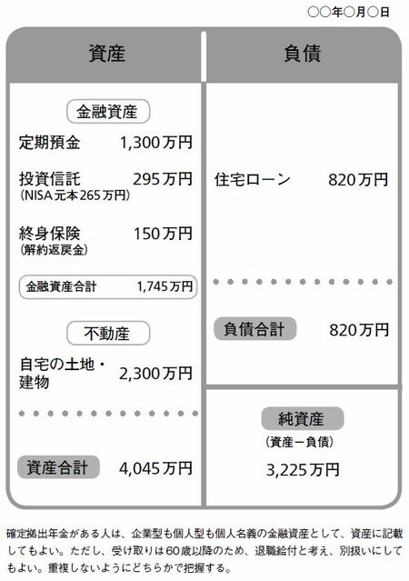 ［図表］現状の資産の記入例 ※出所：『死に方のダンドリ』（ポプラ新書）より抜粋