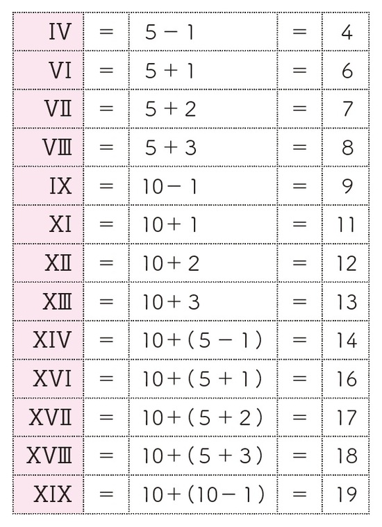 ローマ数字 ドラクエ なのに 時計の針はなぜ Iiii 富裕層向け資産防衛メディア 幻冬舎ゴールドオンライン