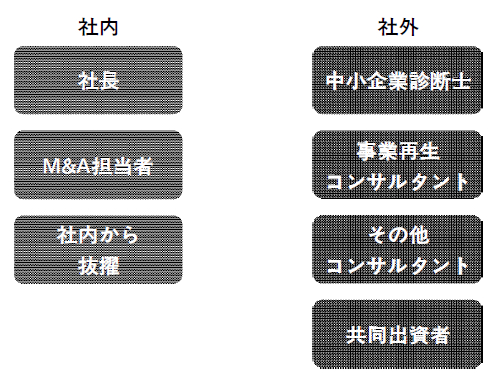 M&Aに失敗した中小企業が見落としている「本質的な問題」 | ゴールド