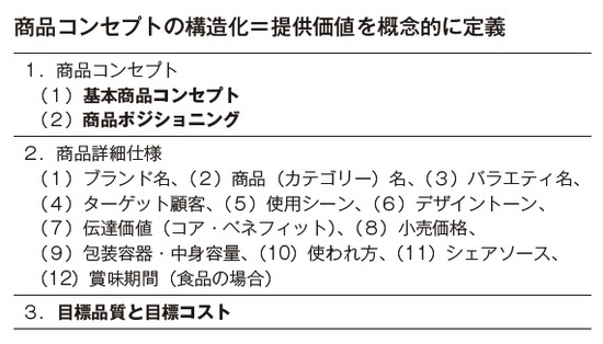 いいものをつくれば高額になるのは仕方がない』は言い訳」――元・味の素マーケティングマネージャーが教える「ヒット商品」「誰も買わない商品」の分岐点 |  ゴールドオンライン