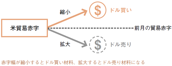 入 円 高 輸出 円 安