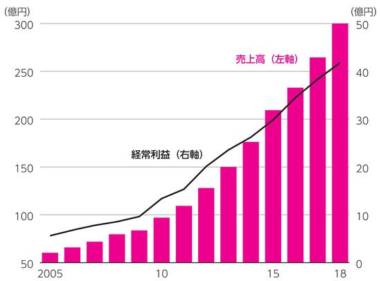 出所：『個人投資家入門byエナフン　株で勝つためのルール77』（日経BP）より抜粋