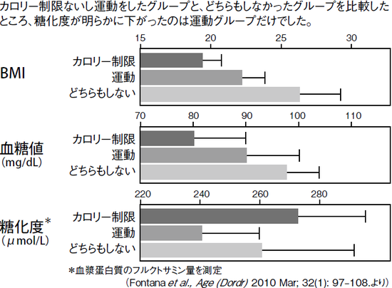 出所：『「日本人の体質」研究でわかった長寿の習慣』（青春出版社）より抜粋
