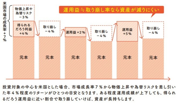 ＦＰ入門 資産運用・土地活用・相続・事業承継 ２０００年度版 / 金融 ...