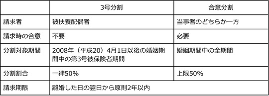 出所：筆者が作成