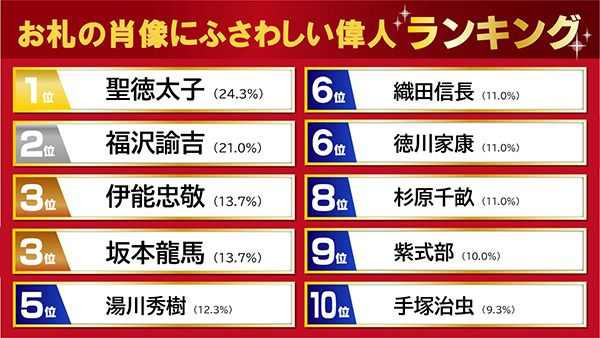 「金運上昇チャンネル調べ」