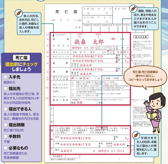 出所：『2025年版［図解］身内が亡くなった後の手続きがすべてわかる本』（扶桑社）より抜粋