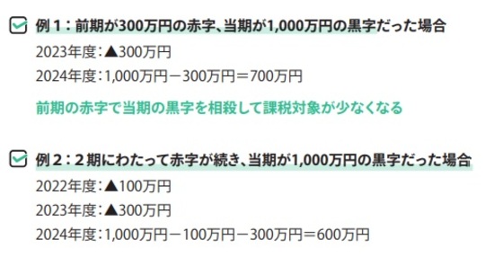 【図表１】赤字の繰り越しの例