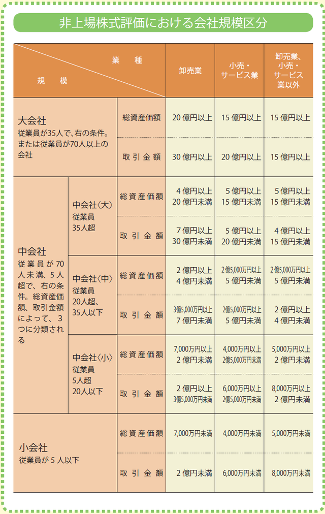 非上場株式の相続･･･相続税評価額を下げるには？ 富裕層向け資産防衛メディア 幻冬舎ゴールドオンライン