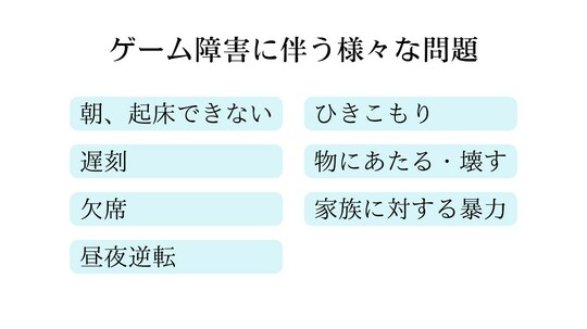 久里浜医療センター「ゲーム障害について」のデータより筆者作成