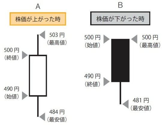 出所：『ファイナンシャルプランナーが手取り足取り教える新NISA』（彩図社）より抜粋